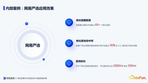 网易有数 BI 物化视图设计要点与内部实践 如何实现查询时长下降10倍