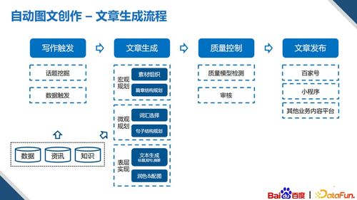 基于知识图谱的多模内容创作技术 北京软件技术咨询的实践与展望
